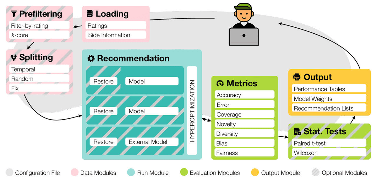 Darlene - Configurazione procedurale interattiva per il framework Elliot
